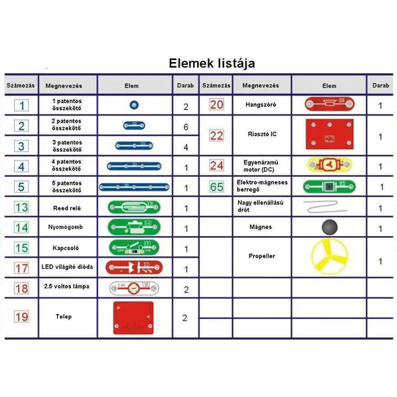 Brainbox Elektronika - Alap készlet - Primary 2