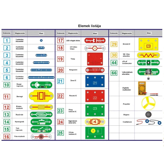 Brainbox Elektronika - Bővített készlet - Secondary 2